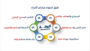 الاحتواء العاطفي للأبناء