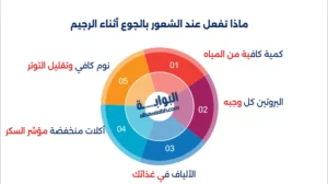 الجوع في الرجيم