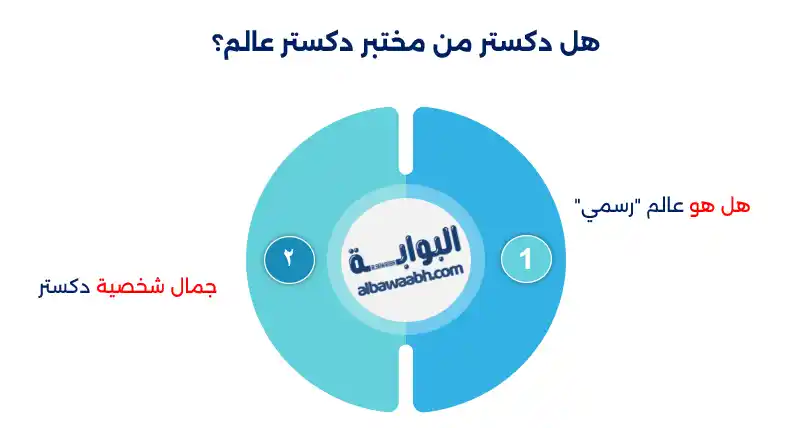 مختبر دكستر