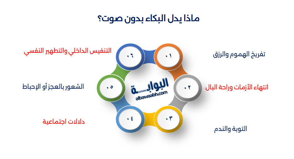 حلم البكاء بدون صوت