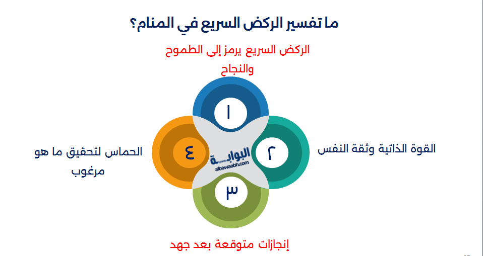 حلم الركض من وحوش غير مرئية