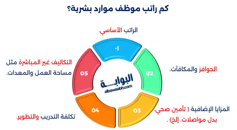 محاسبة موارد بشرية