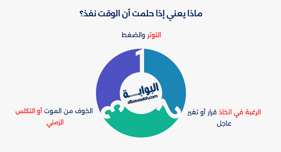 حلم الساعة تتوقف فجأة
