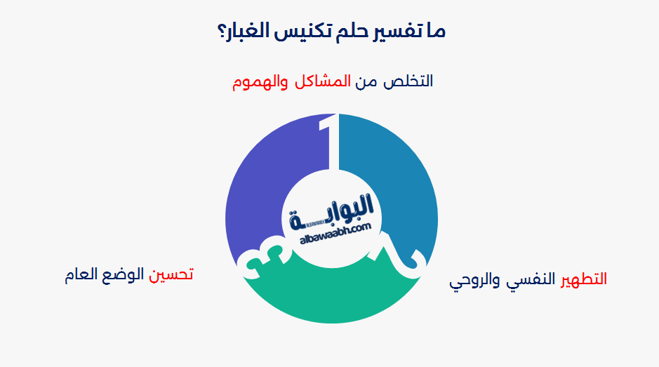 حلم الغبار الكثيف يغطي السماء