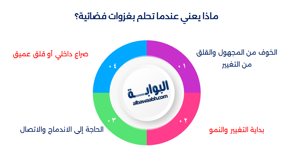 حلم مركبة فضائية تطاردني