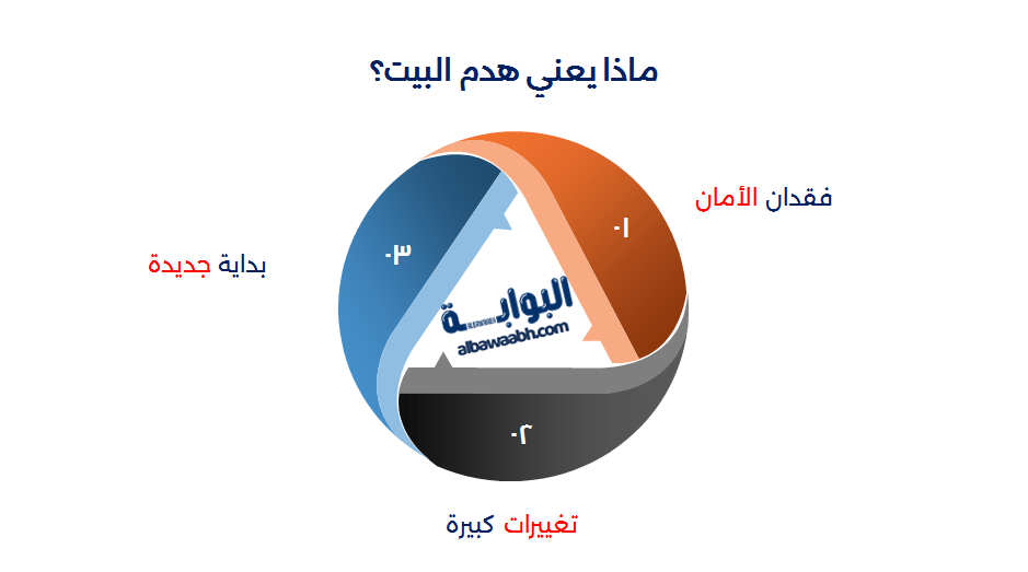 حلم هدم البيت