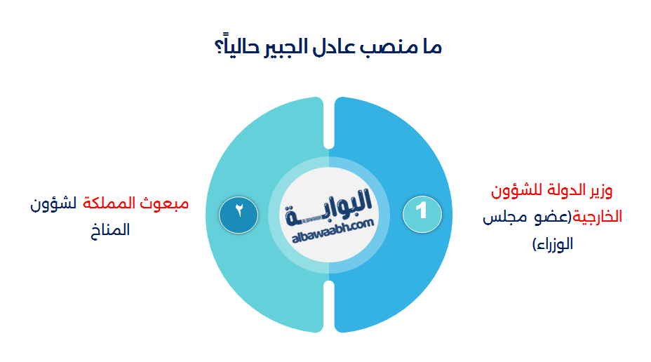عادل الجبير