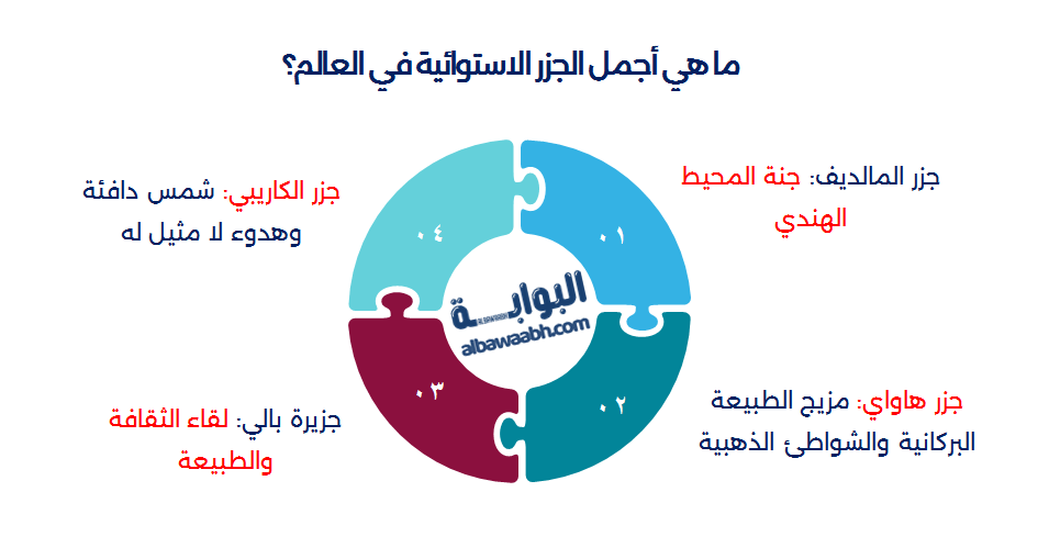 اجمل جزر العالم