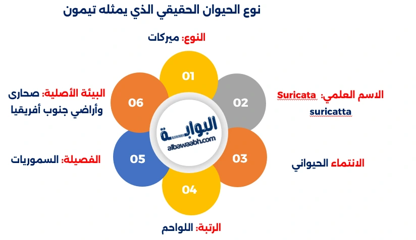 تيمون