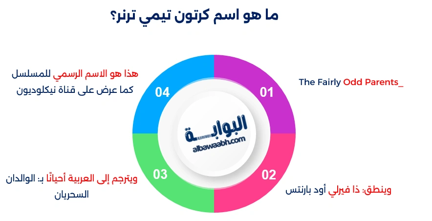 تيمي تيرنر