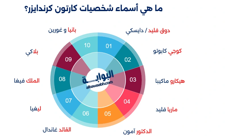 جرندايزر