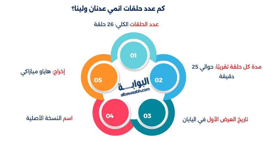 عدنان ولينا