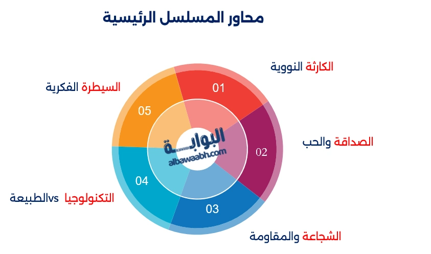 عدنان ولينا