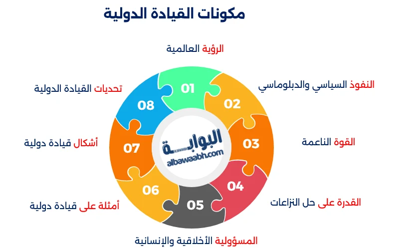 قيادة دولية