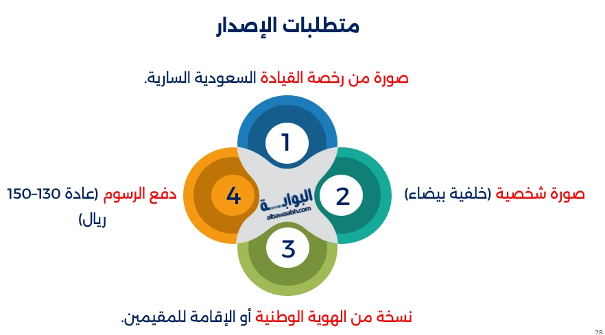 قيادة دولية