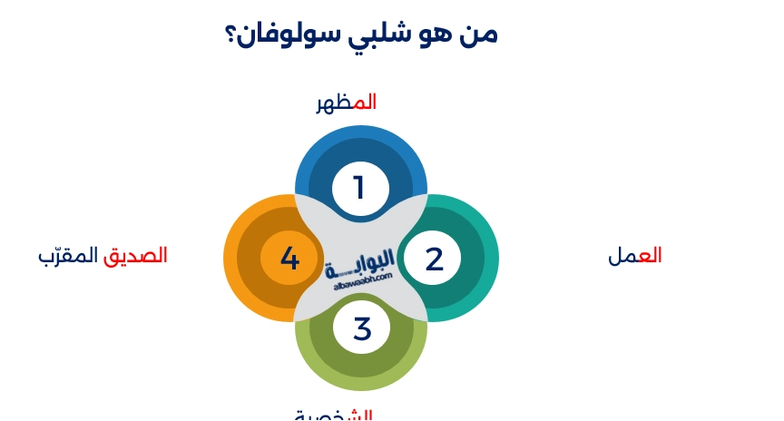 شلبي سولوفان 