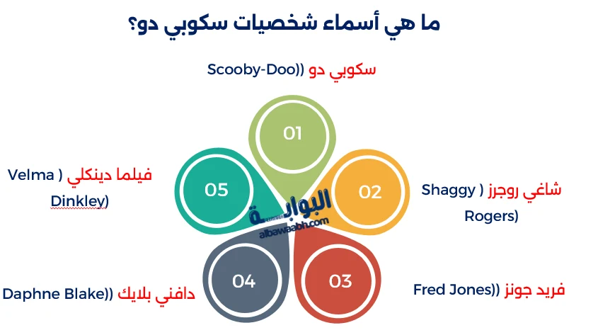 سكوبي دو