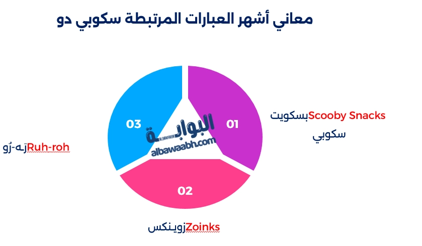 سكوبي دو