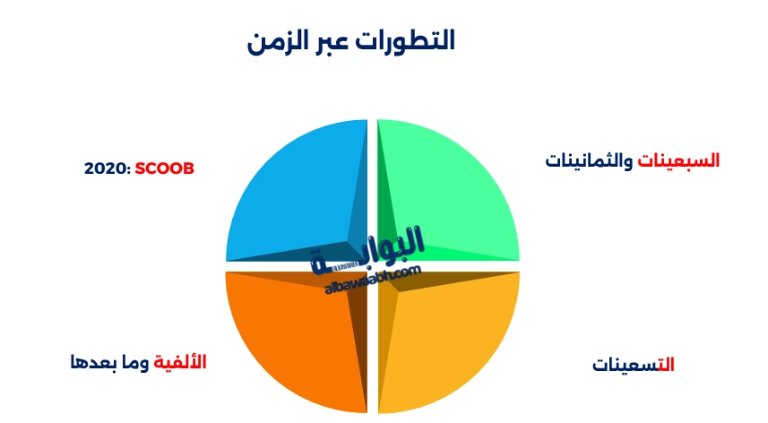سكوبي دو