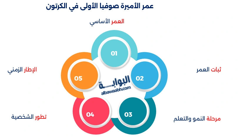 صوفيا الأولى