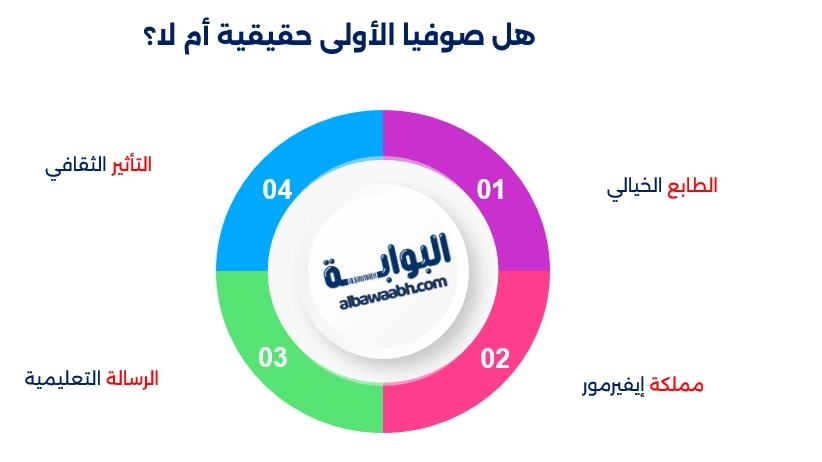 صوفيا الأولى