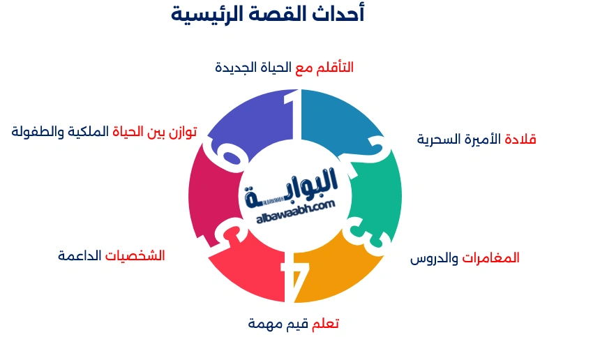 صوفيا الأولى