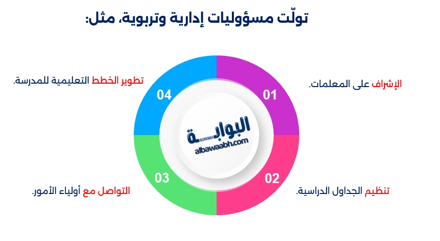 هند القحطاني