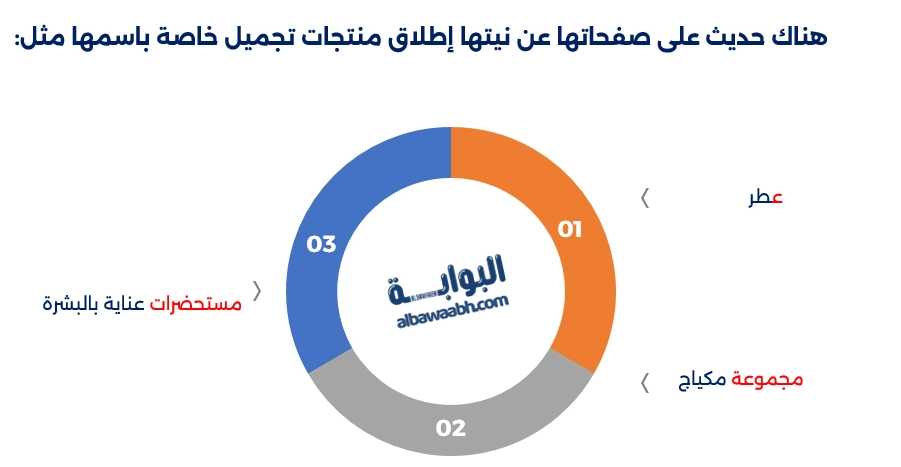 هند القحطاني