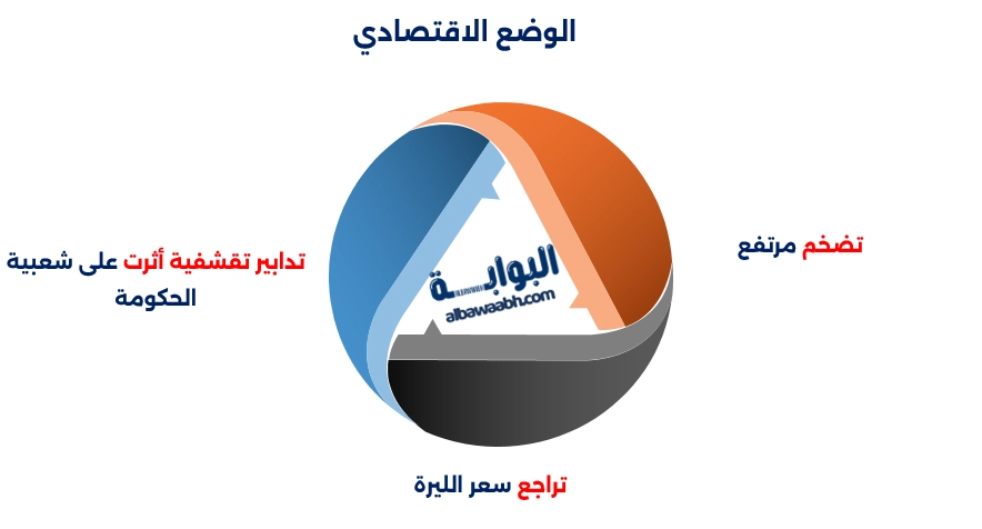رجب طيب أردوغان