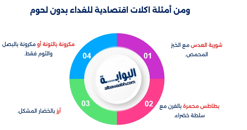 أفكار اقتصادية للطبخ