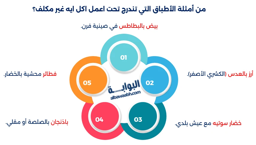 أفكار اقتصادية للطبخ