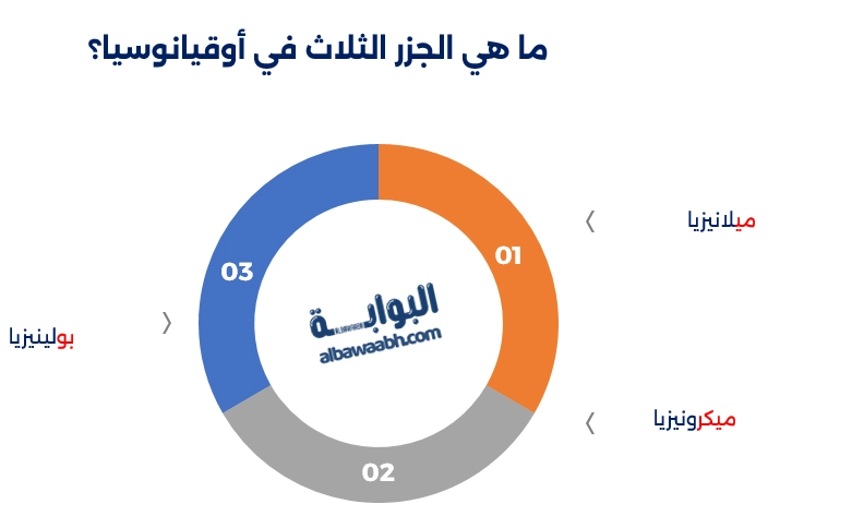 الجزر القارية