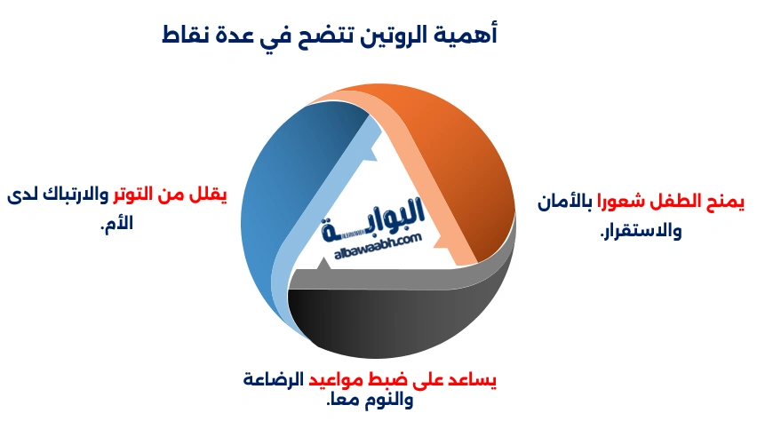 تنظيم نوم الرضيع