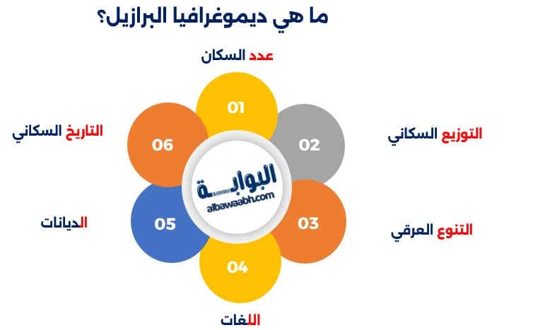 موقع البرازيل على الخريطة