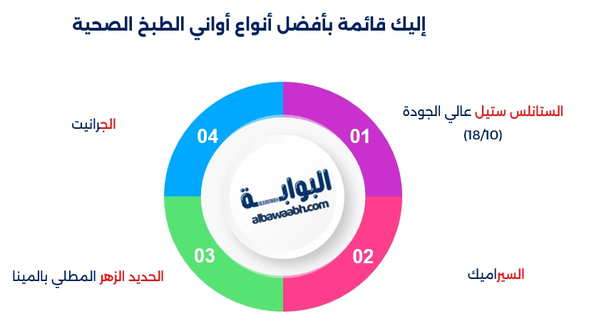 أفضل قدور للطبخ اليومي
