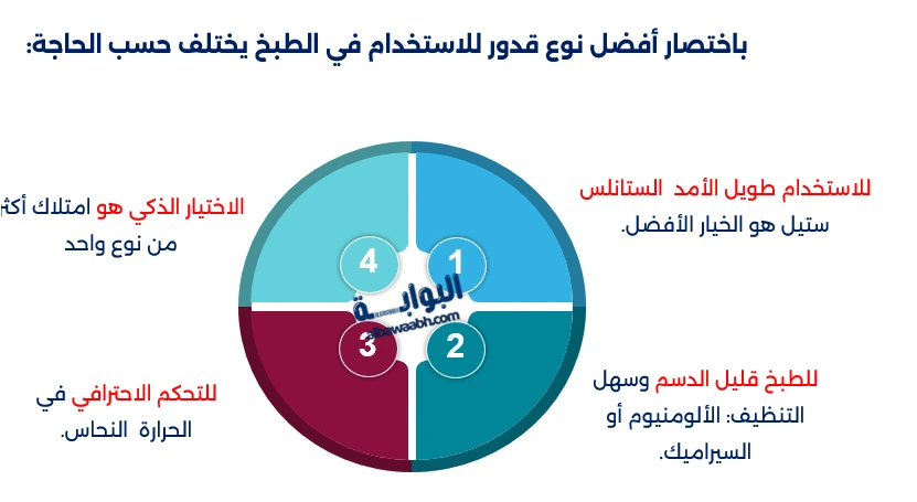 أفضل قدور للطبخ اليومي