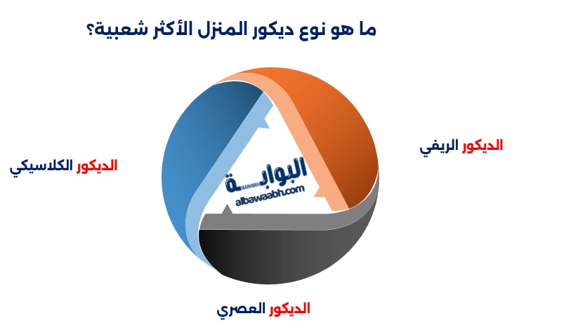 أفكار ديكور المنزل