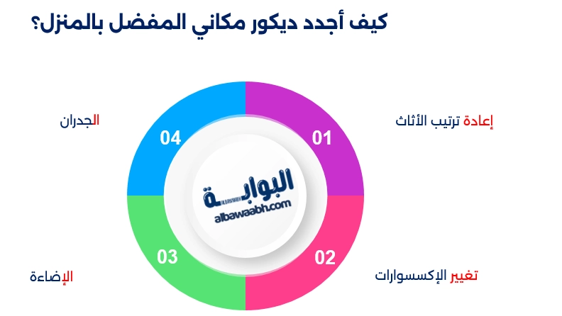 أفكار ديكور المنزل