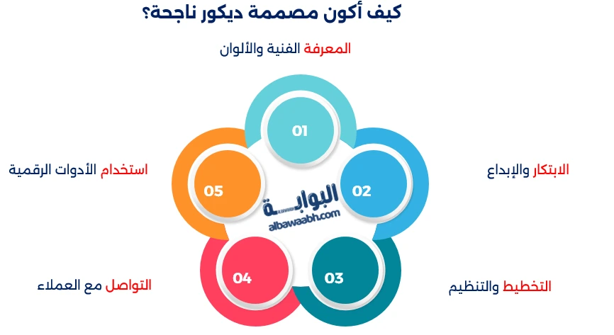 أفكار ديكور المنزل