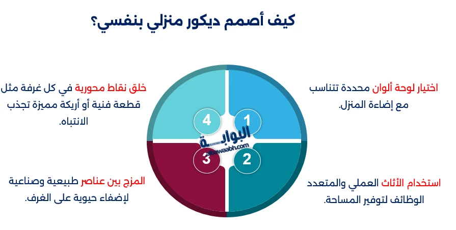 أفكار ديكور المنزل