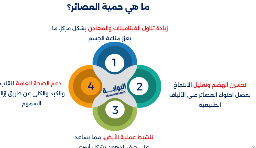 الحمية القائمة على العصائر