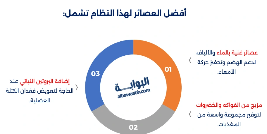 الحمية القائمة على العصائر