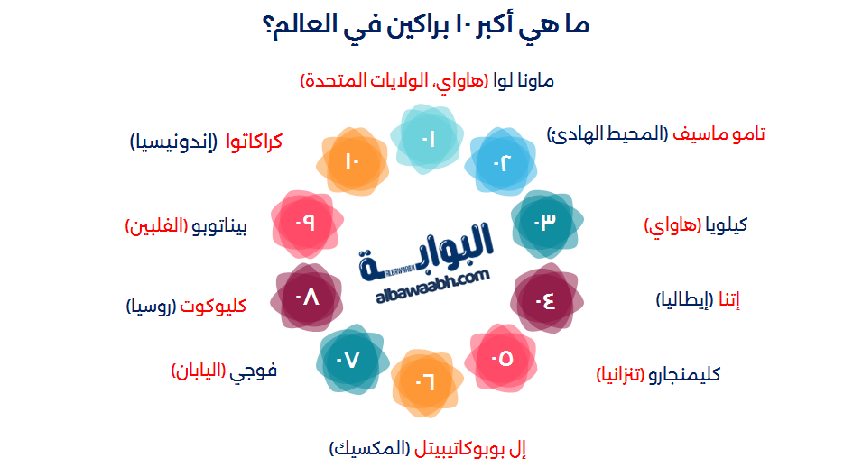 أكبر بركان في التاريخ
