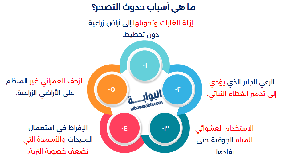 التصحر