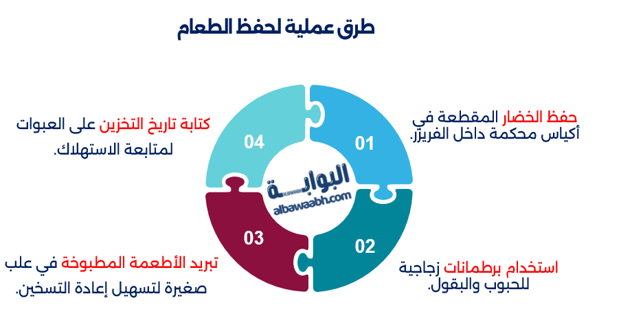أفكار اقتصادية للطبخ