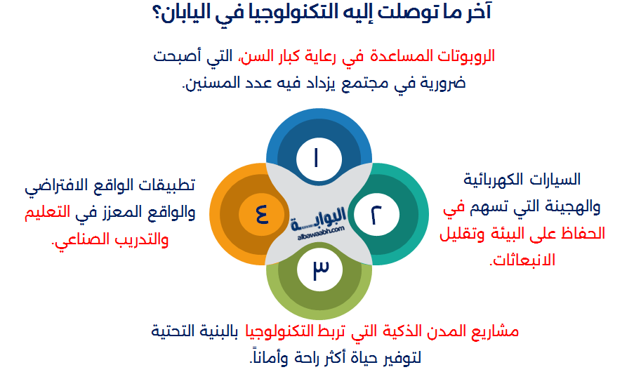 التكنولوجيا في اليابان