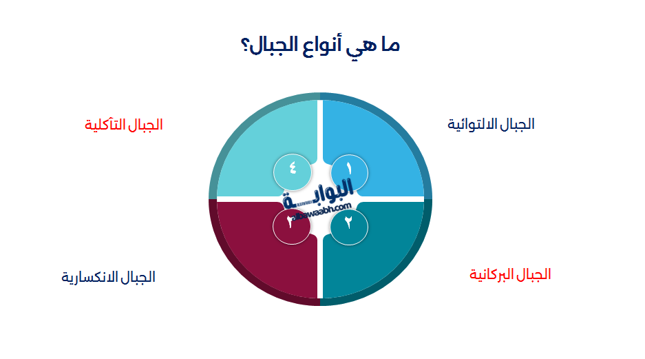 الجبال الصخرية