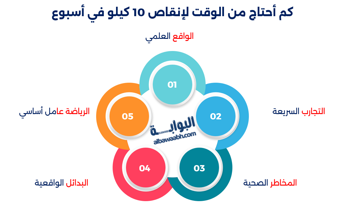 تجارب رجيم ناجحة