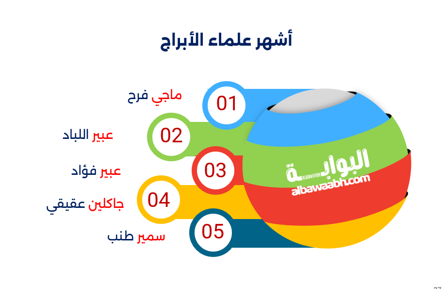عالم الأبراج