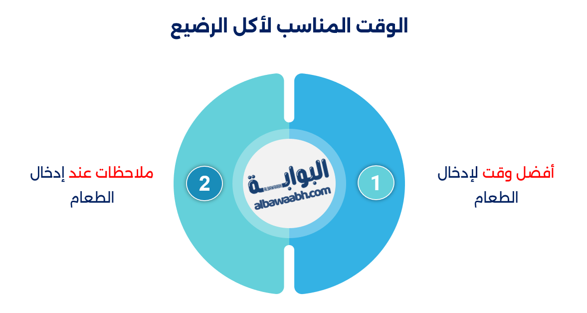 متى يأكل الرضيع